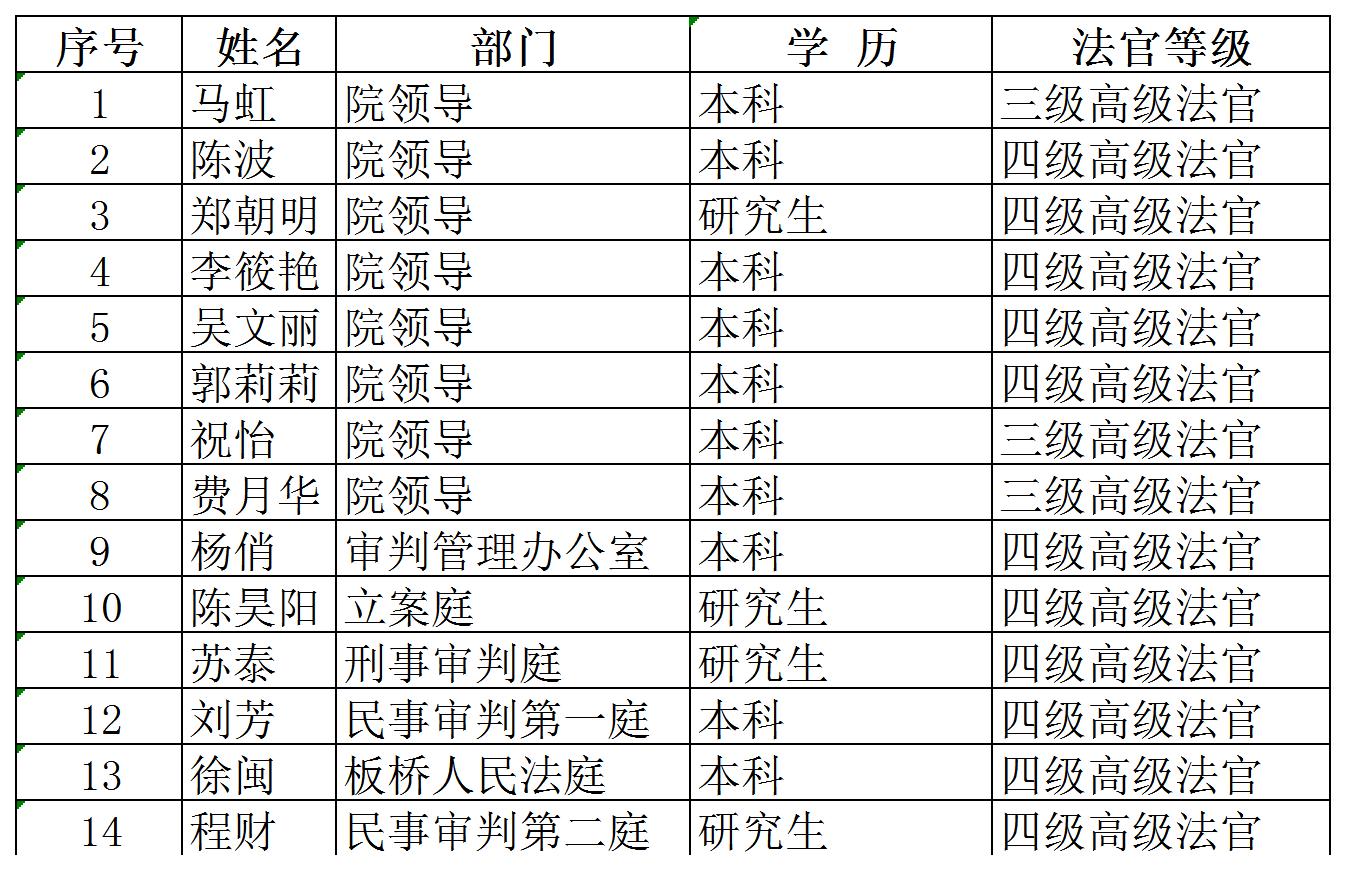 2024.12.23院领导、法官名册_Sheet1.jpg