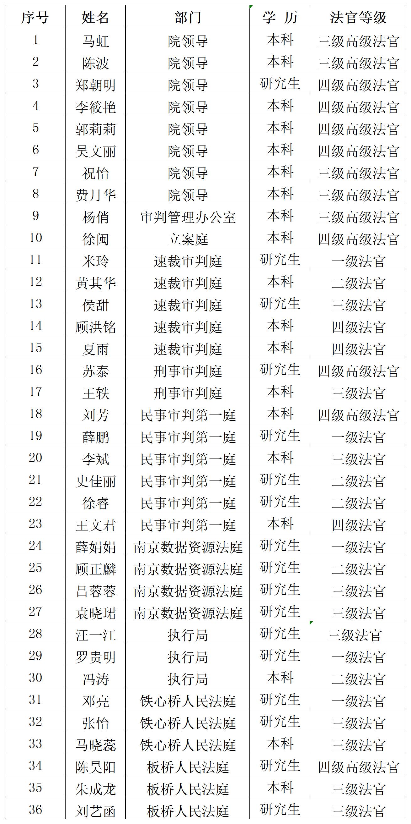 员额法官.jpg