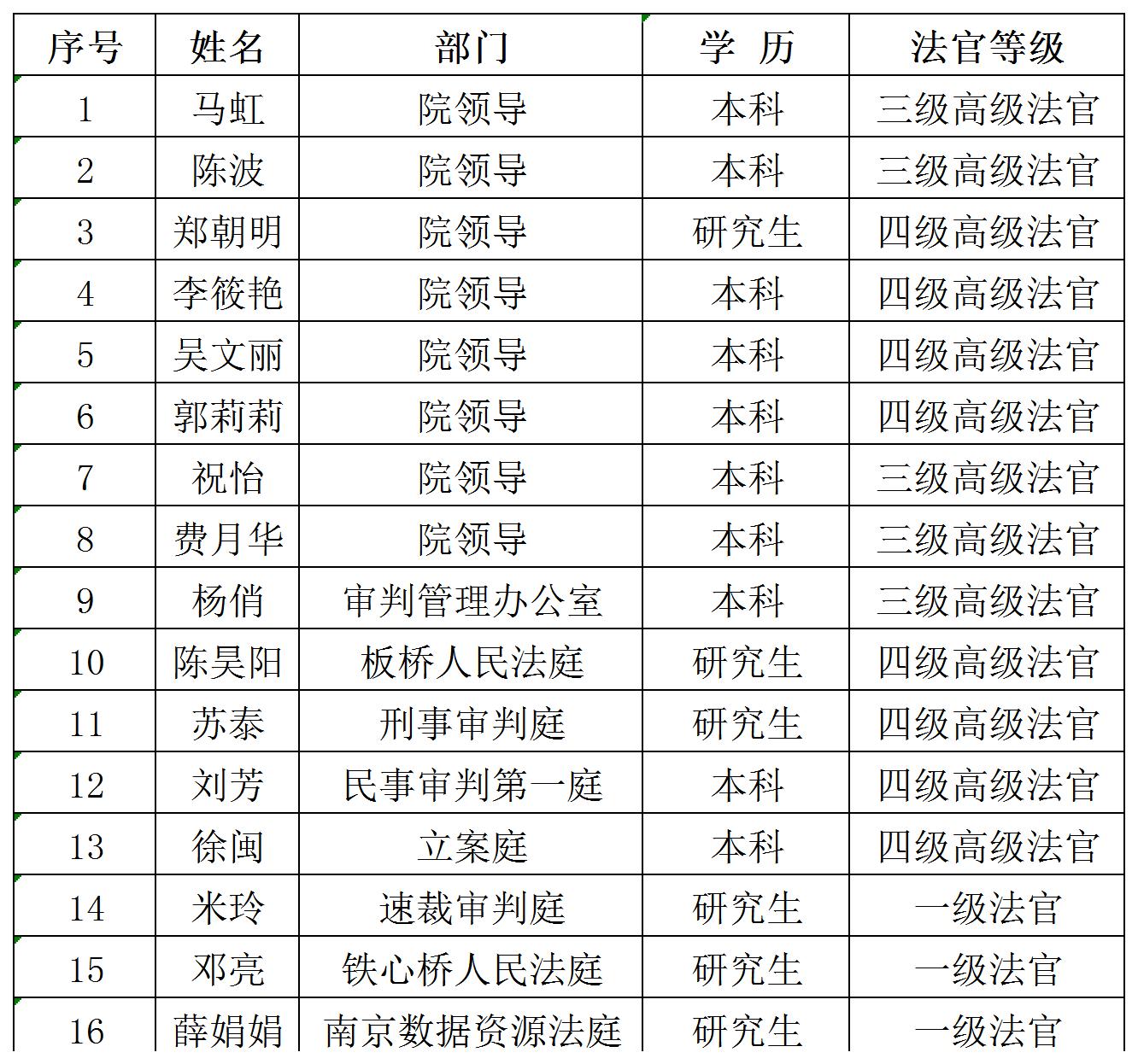 审委会.jpg
