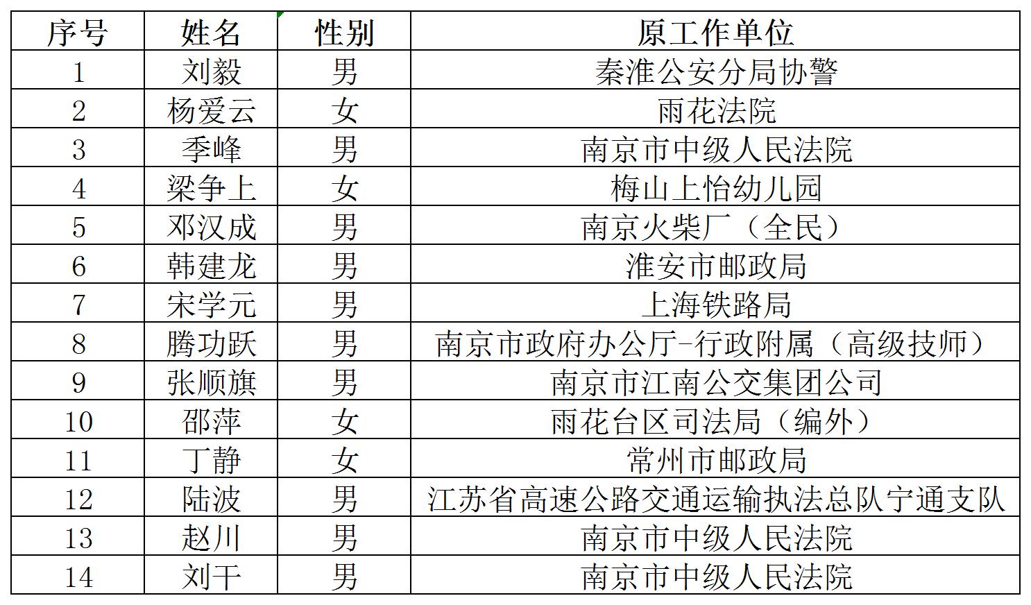 2025.4.15名册_调解员.jpg
